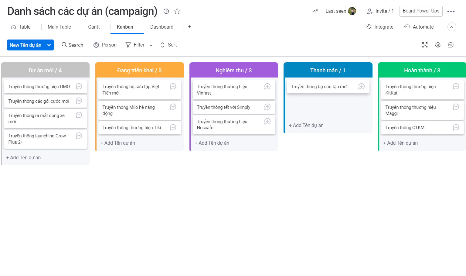 Quản trị danh sách tất cả các campaign của doanh nghiệp theo từng giai đoạn